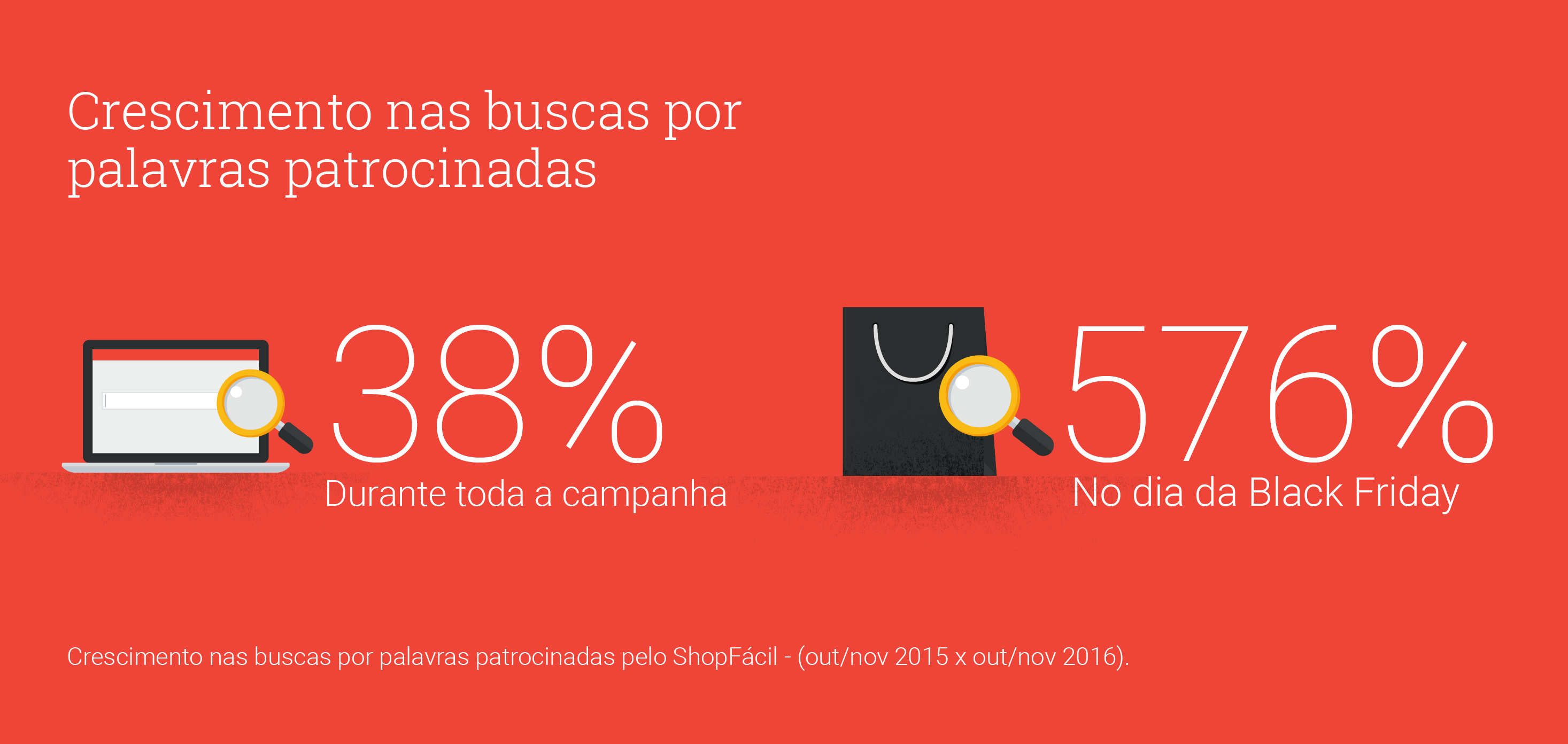 Graficos
