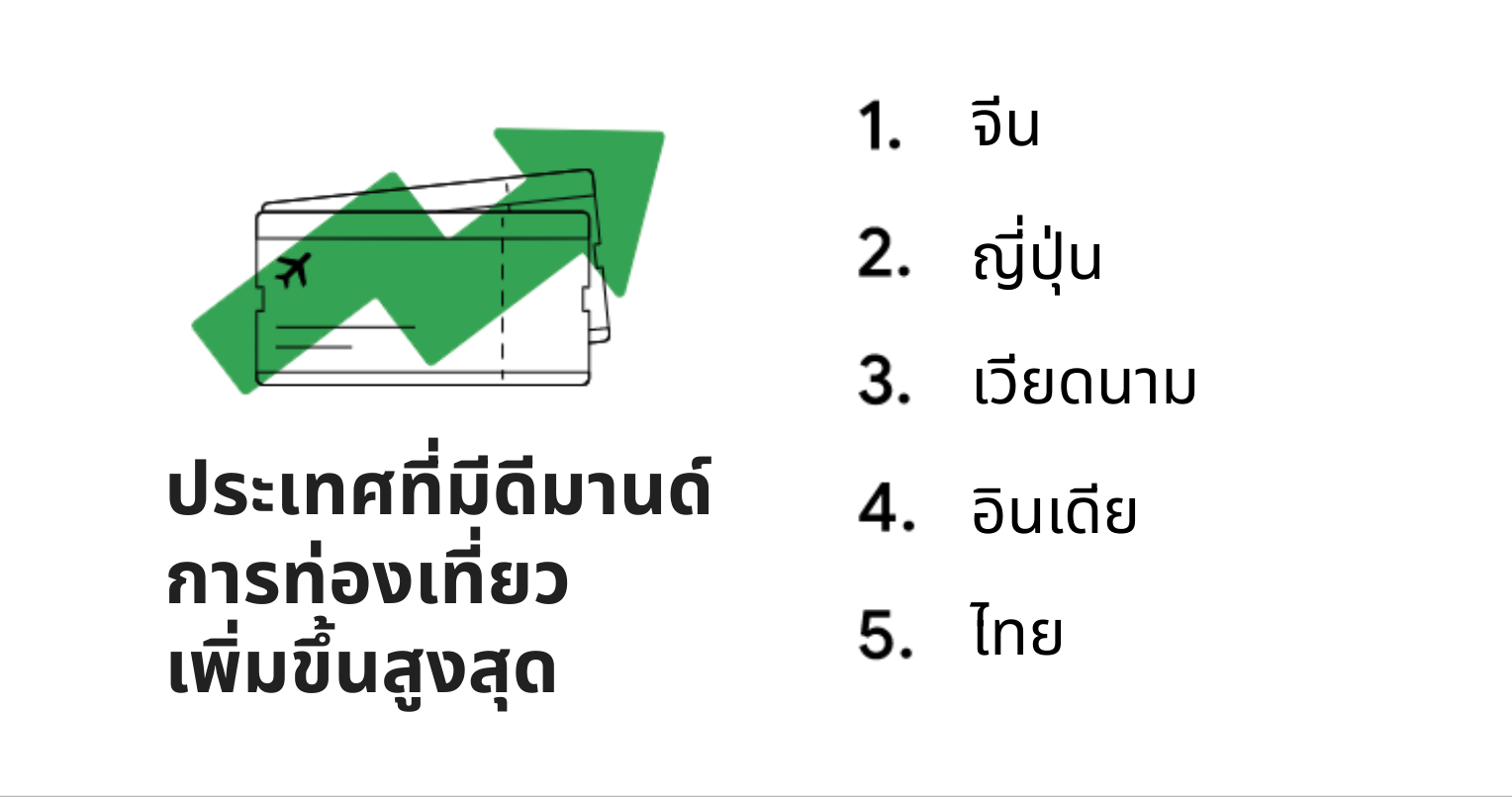 Growth Country