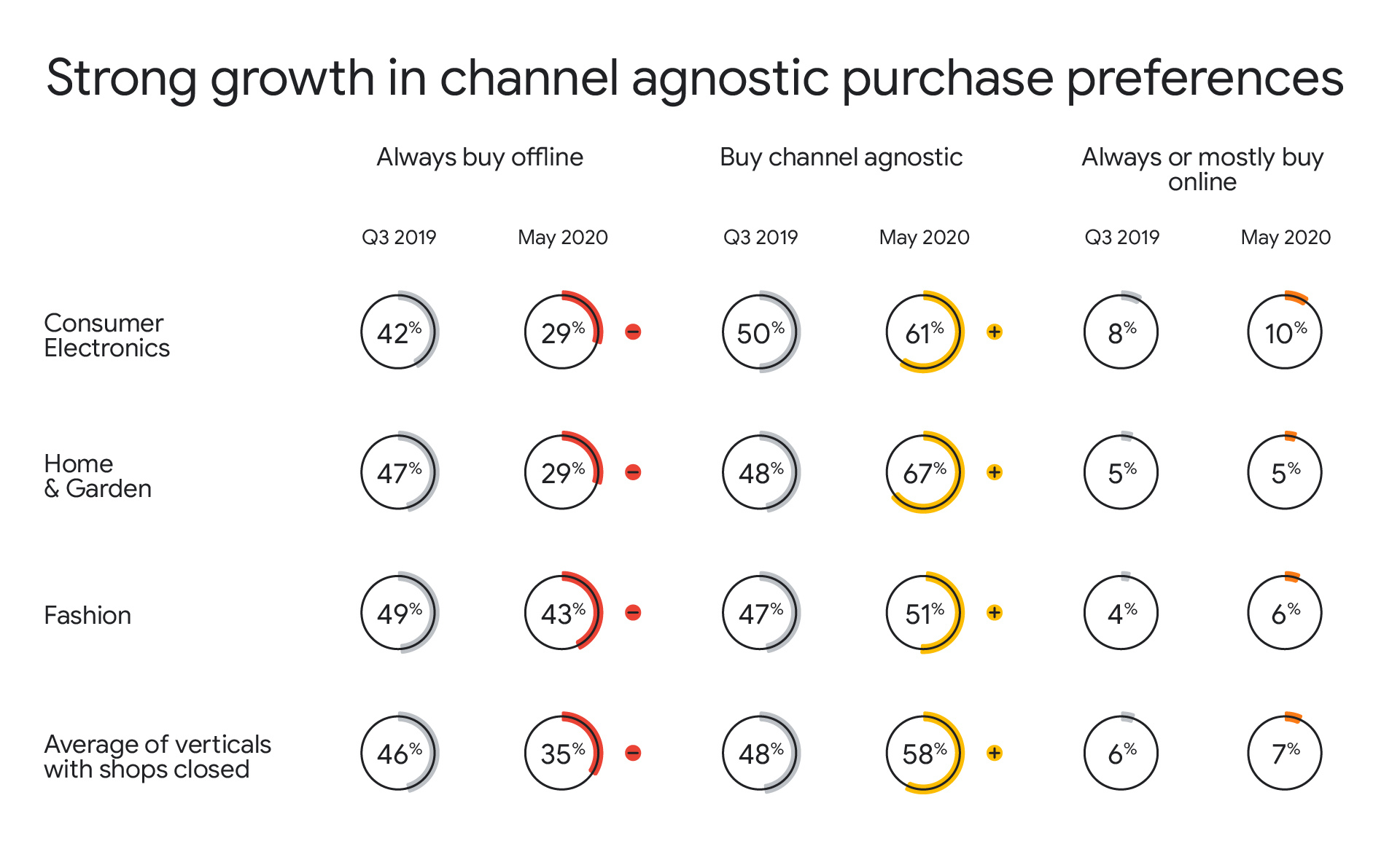 Growth in Agnostic Purchases.jpg