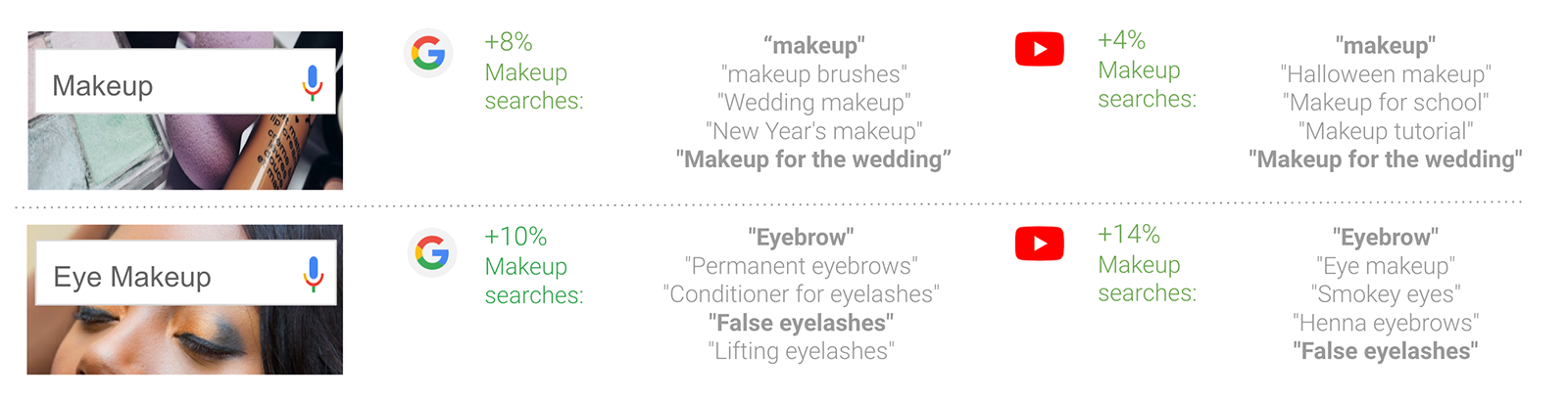 Beautiful data: Latest report reveals beauty-related consumer trends in Poland
