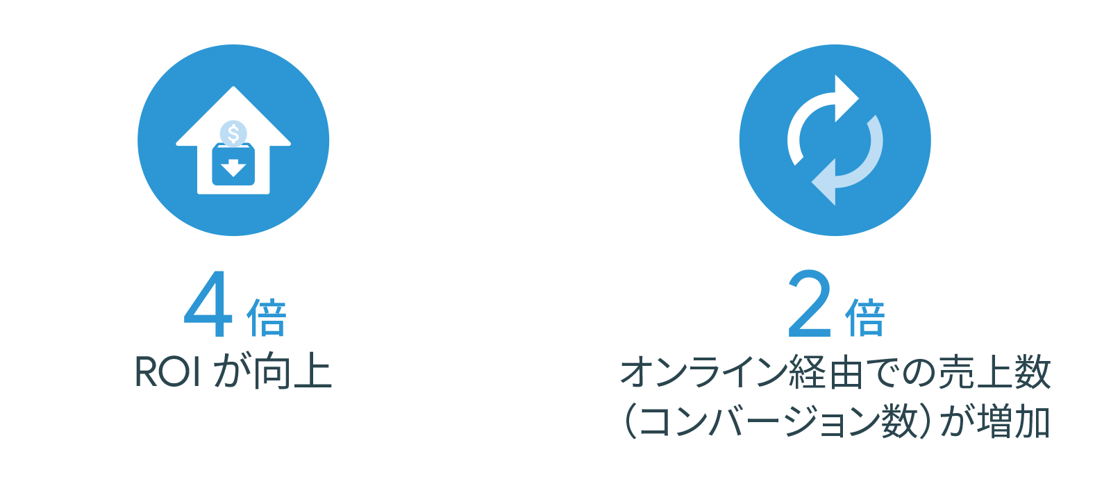 HP オーストラリア が ディスプレイ&ビデオ 360 で売上と ROI(投資利益率)を向上