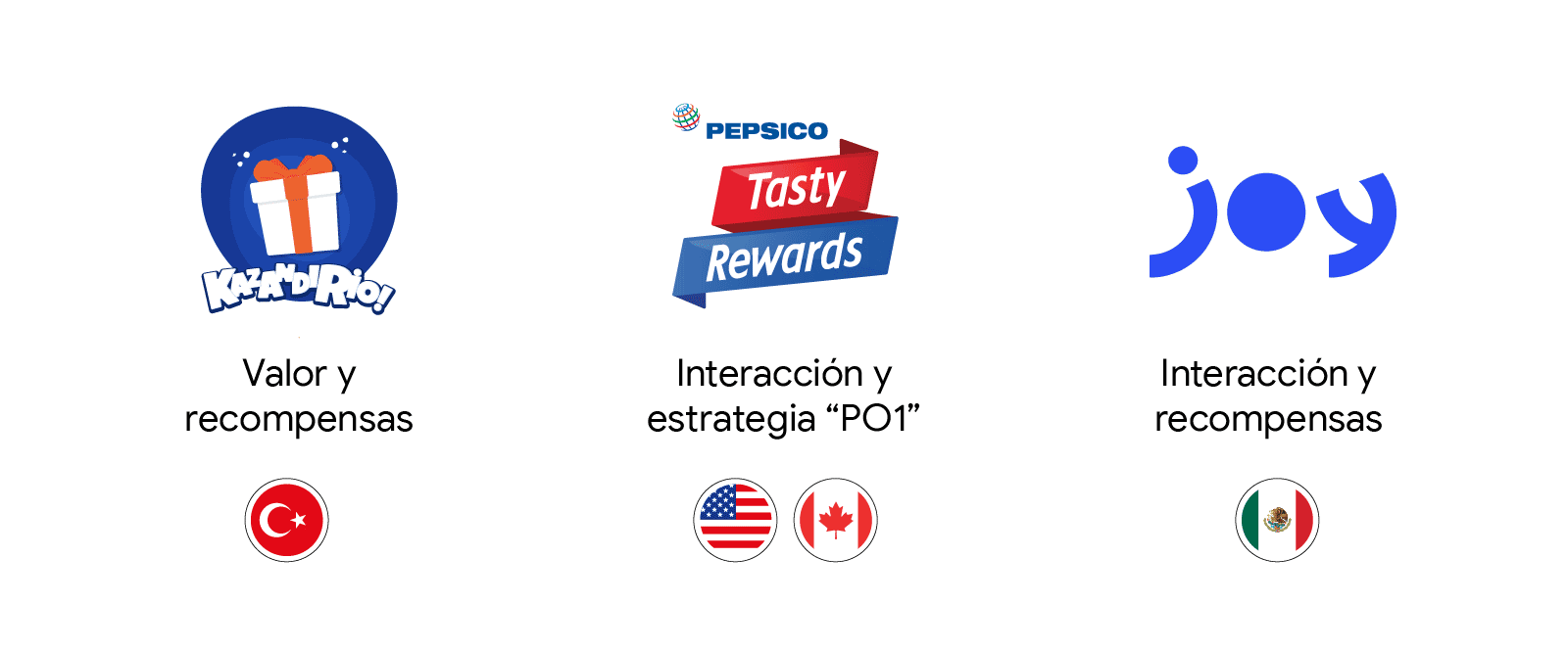 Los tres programas de fidelización de PepsiCo: KazandiRio, valor y recompensas (Turquía); Tasty Rewards, interacción y estrategia "Power of One" (Estados Unidos y Canadá); y Joy, interacción y recompensas (México).