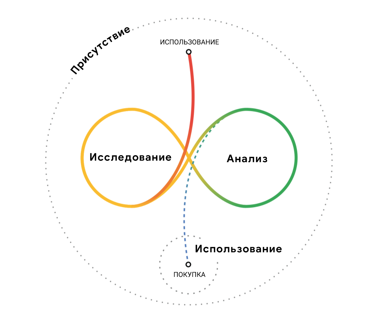 Как потребители принимают решения о покупках в период пандемии COVID-19