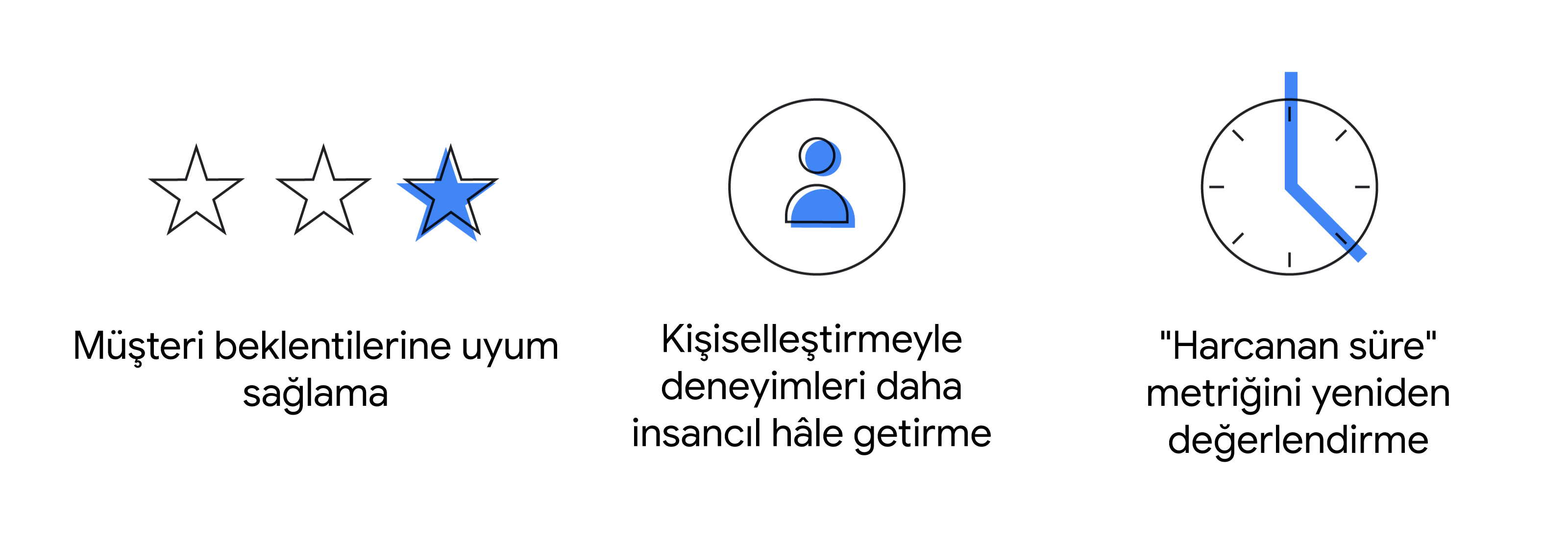 İlk kullanıcıların dikkatini çekmek isteyen markalar için önemli noktaları temsil eden 3 simge. Puanlama yıldızları: Müşteri beklentilerine uyum sağlama: Kişi simgesi: Kişiselleştirmeyle deneyimleri daha insancıl hâle getirme. Saat: 