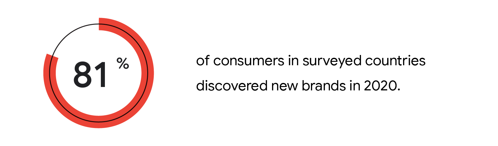 How_Retailors_Inline_Nugget_percentage-01.png