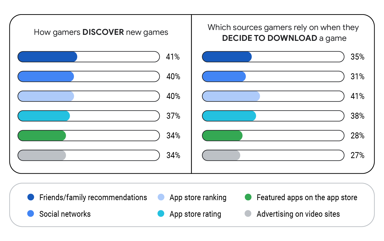 Mobile Games vs PC Games: Decoding Gaming Preferences