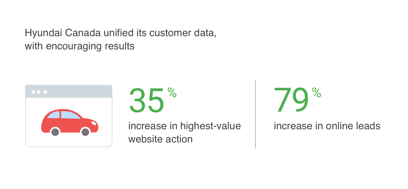 Hyundai.com stat