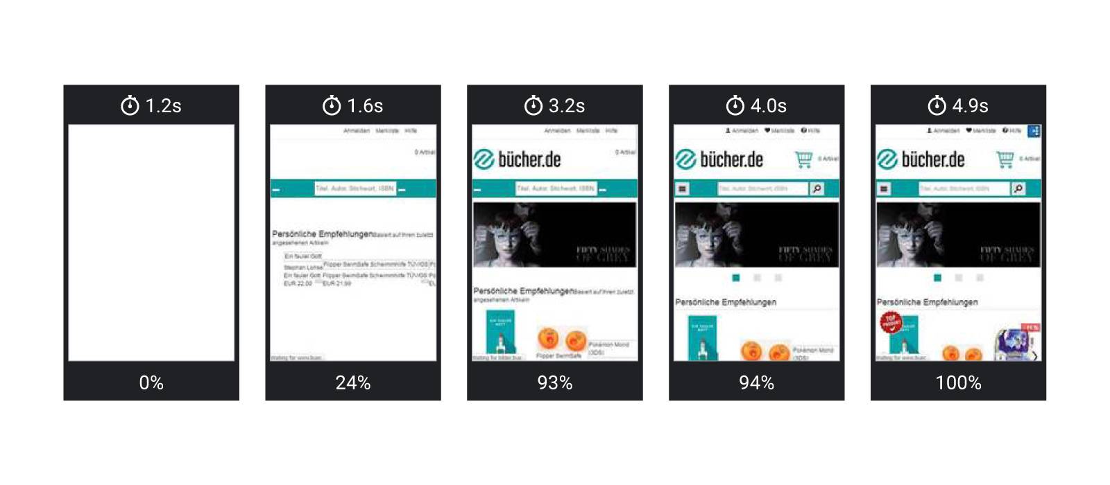 bucher.de lazy loading