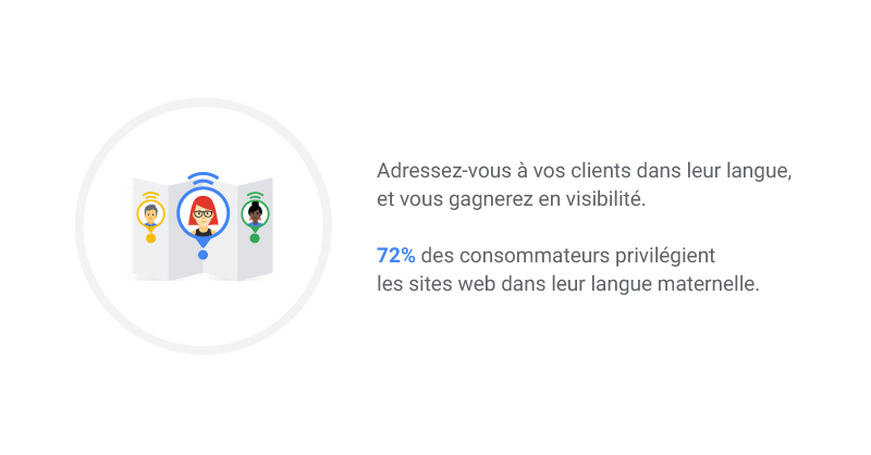 L'importance de la langue pour développer son activité à l'étranger