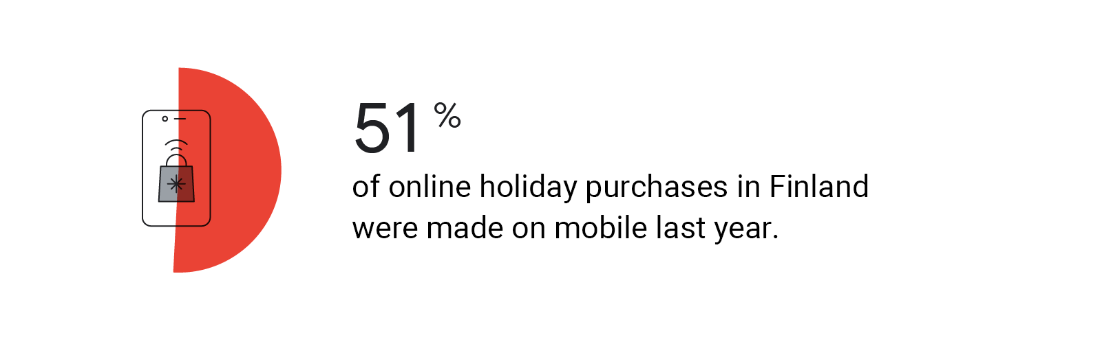 Online Holiday Shoppers: Here's What to Do With All Those