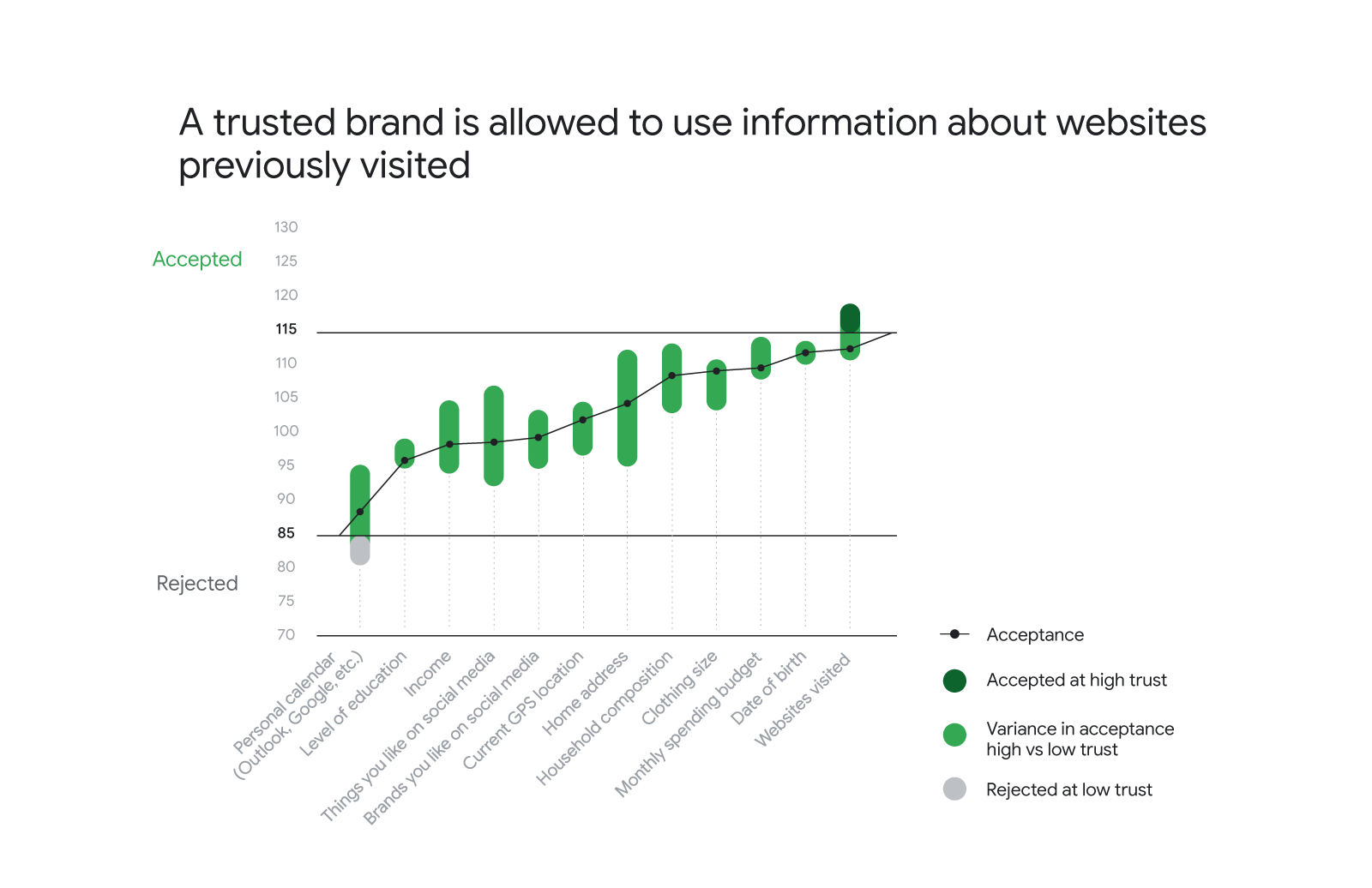 How to automate the consumer experience - Think with Google