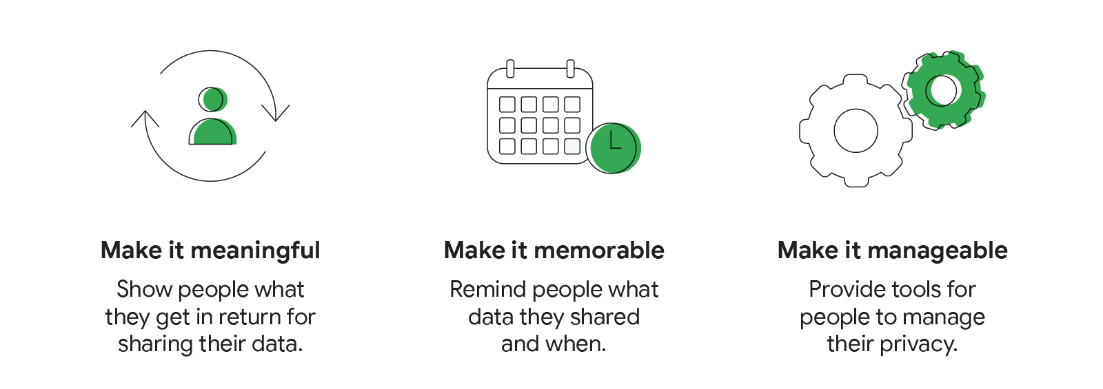 Make it meaningful: Show people what they get in return for sharing their data”, “Make it memorable: Remind people what data they shared and when”, and “Make it manageable: Provide tools for people to manage their privacy