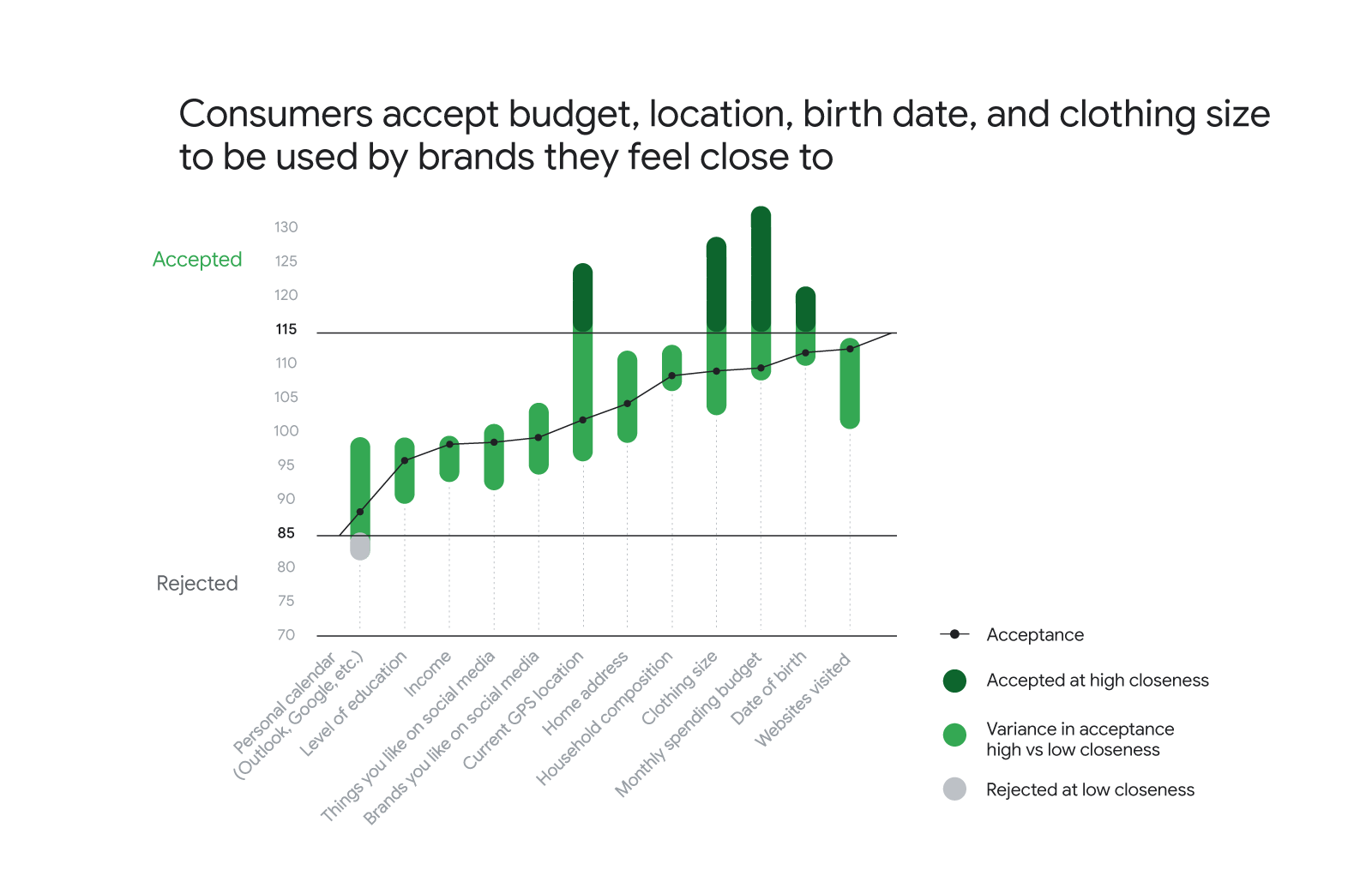 How to automate the consumer experience - Think with Google