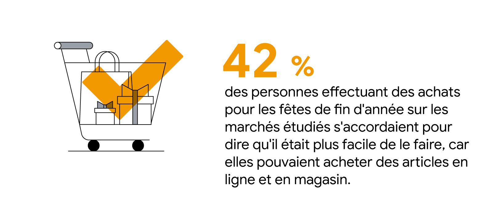 Des chèques-cadeaux  dans le commerce de proximité - Stratégie Retail  > Retail 