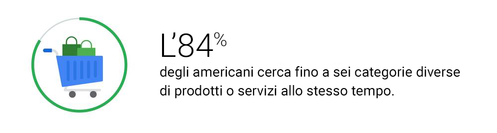 Le più interessanti informazioni sui consumatori del 2018 da tenere presenti per il 2019