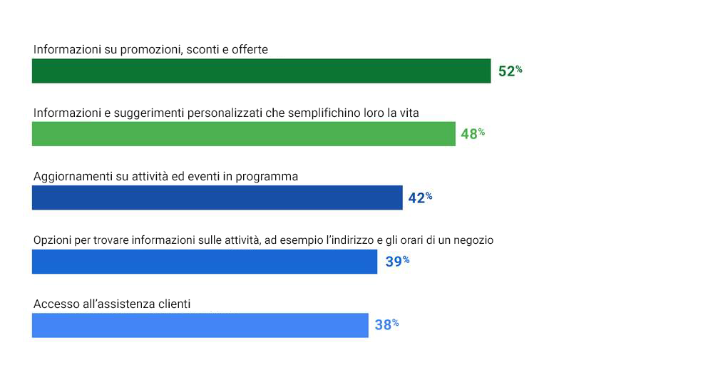 Le più interessanti informazioni sui consumatori del 2018 da tenere presenti per il 2019