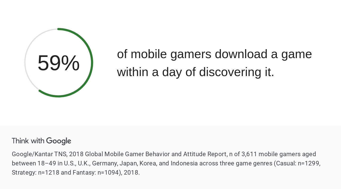 Mobile search data for best games - Think with Google