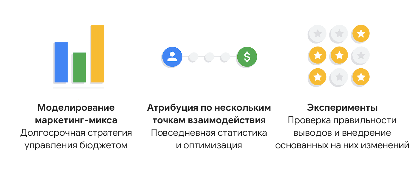 Чтобы получать максимально точные результаты, пользуйтесь сразу несколькими инструментами отслеживания