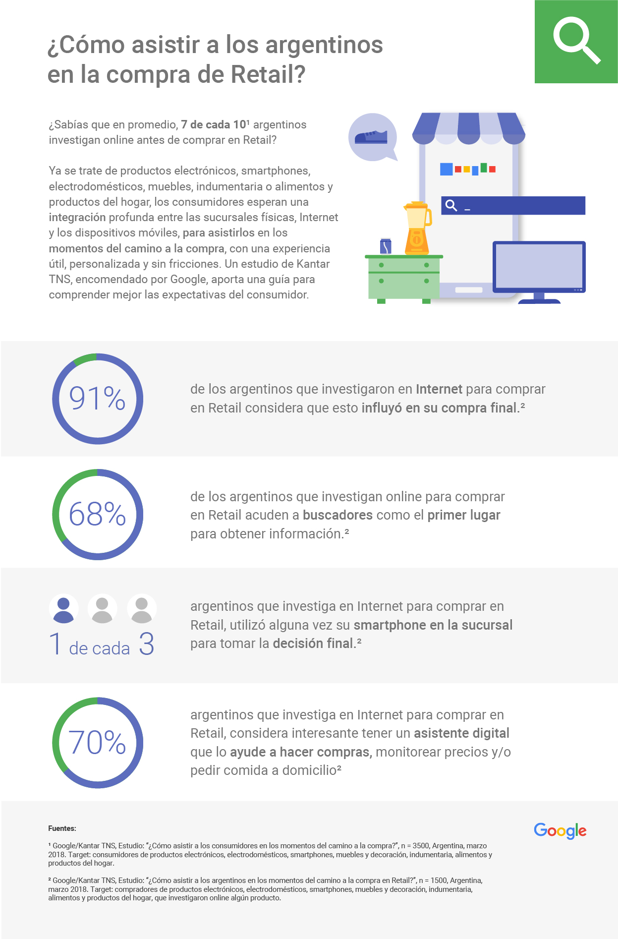  Compras en Internet de Productos de Argentina