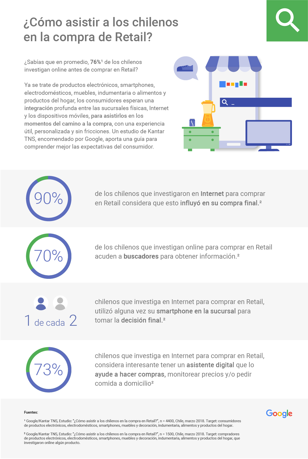 Experiencia Retail CL