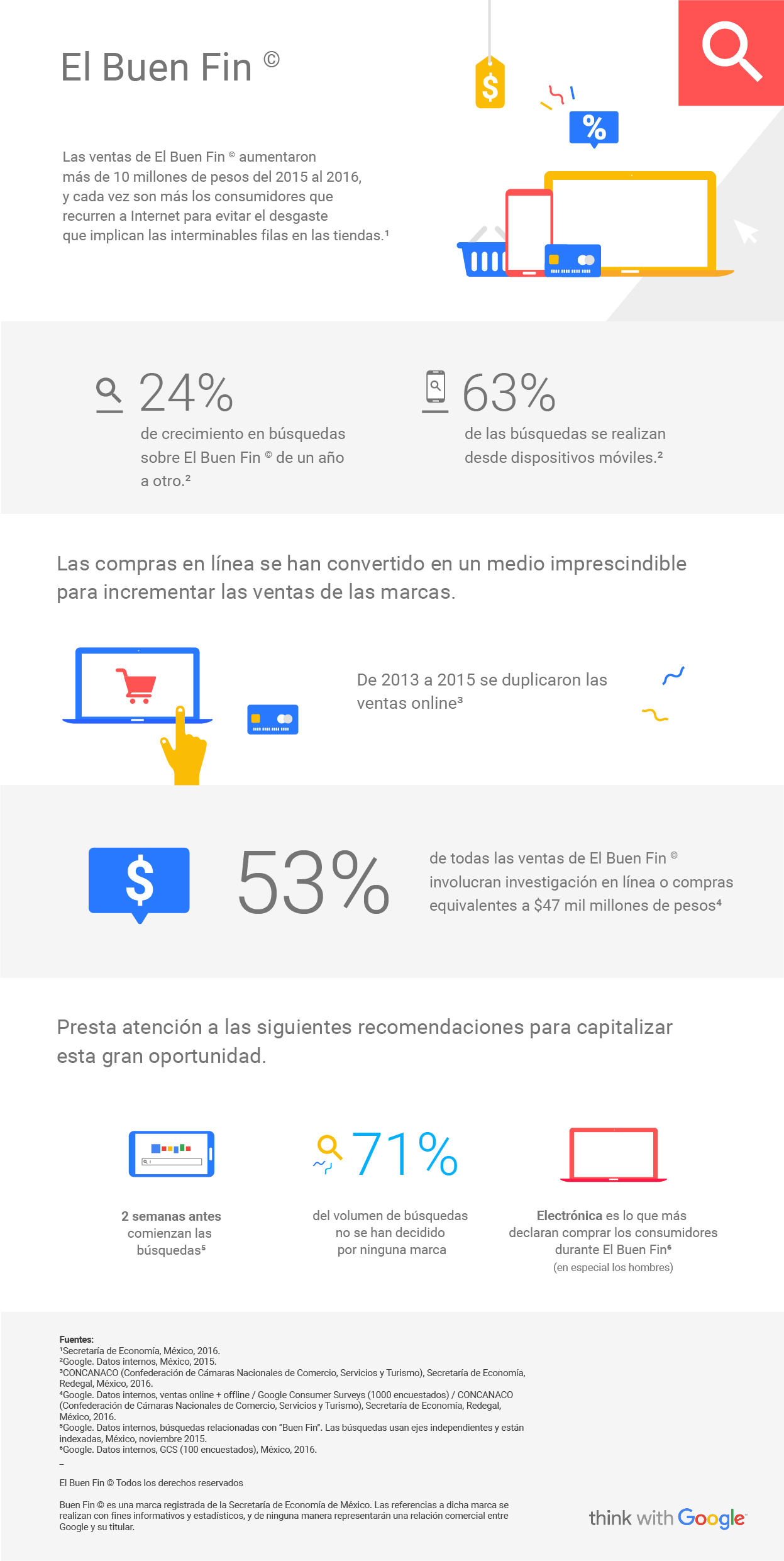 infografia MX