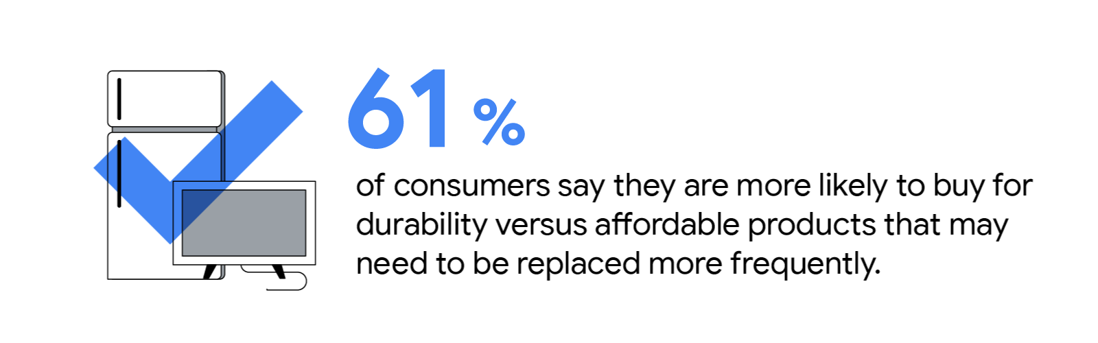 Consumers More Likely To Buy Discounted Items Regardless Of