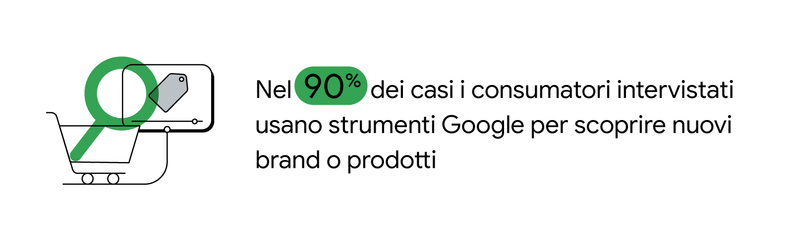 Dati dal mondo: shopping e viaggi per le festività - Think with Google