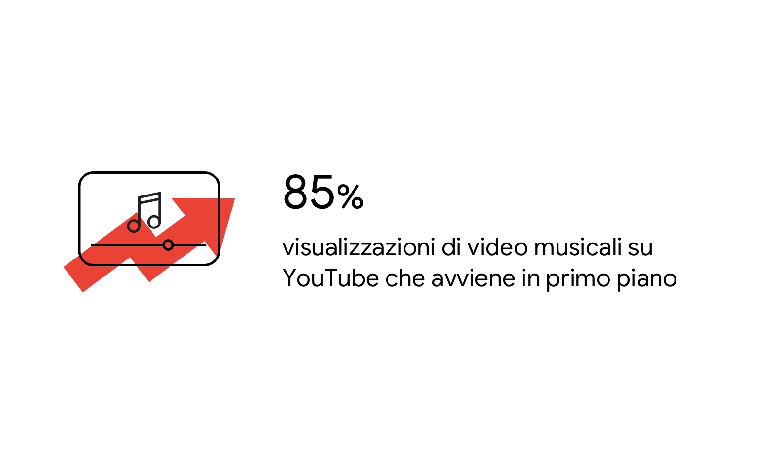 statistiche video musicali YouTube