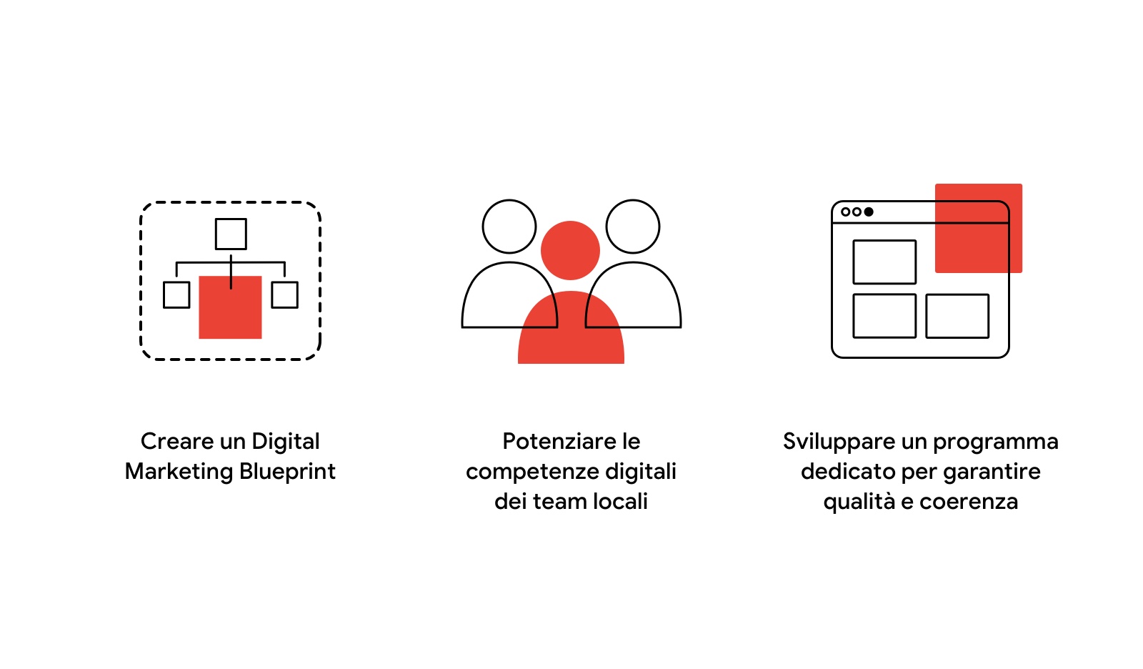 3 punti per progettare la marketing automation