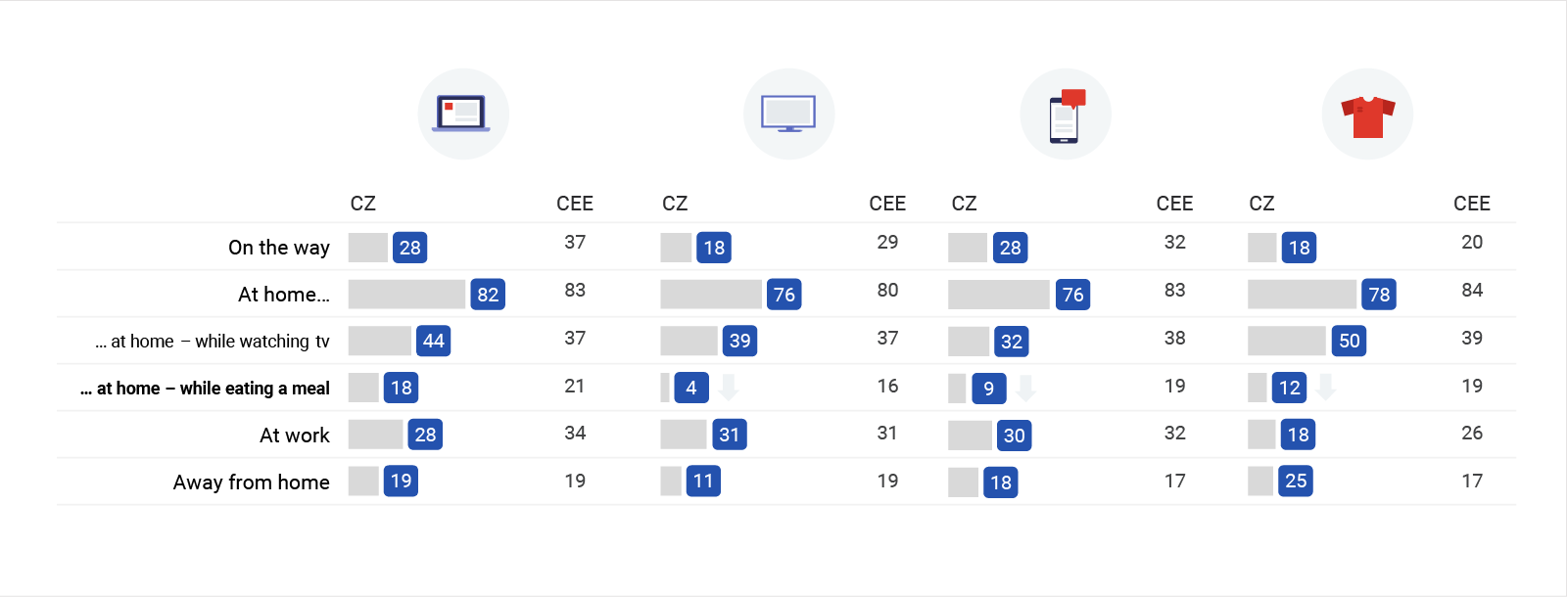 The Czech Republic’s modern path to purchase