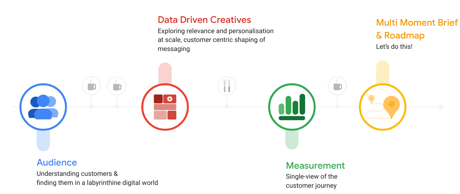 Advanced Brand Activation Lab-1