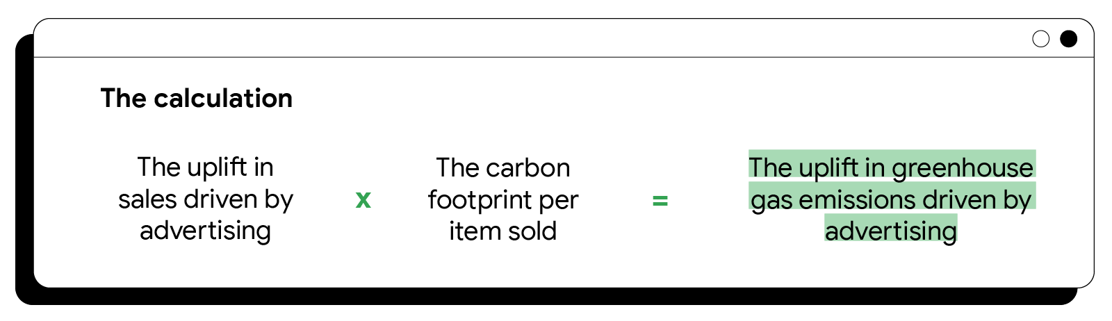 Sustainable transformation: 3 ways marketers can lead the way to net zero - Inline 1