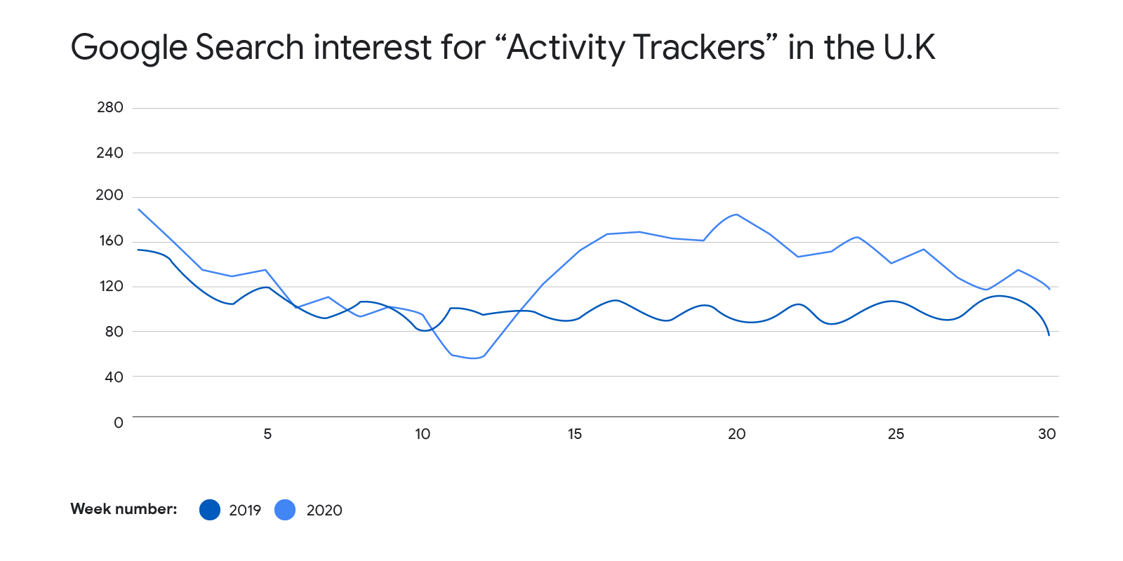 6 lockdown consumer trends that will be here for the long term