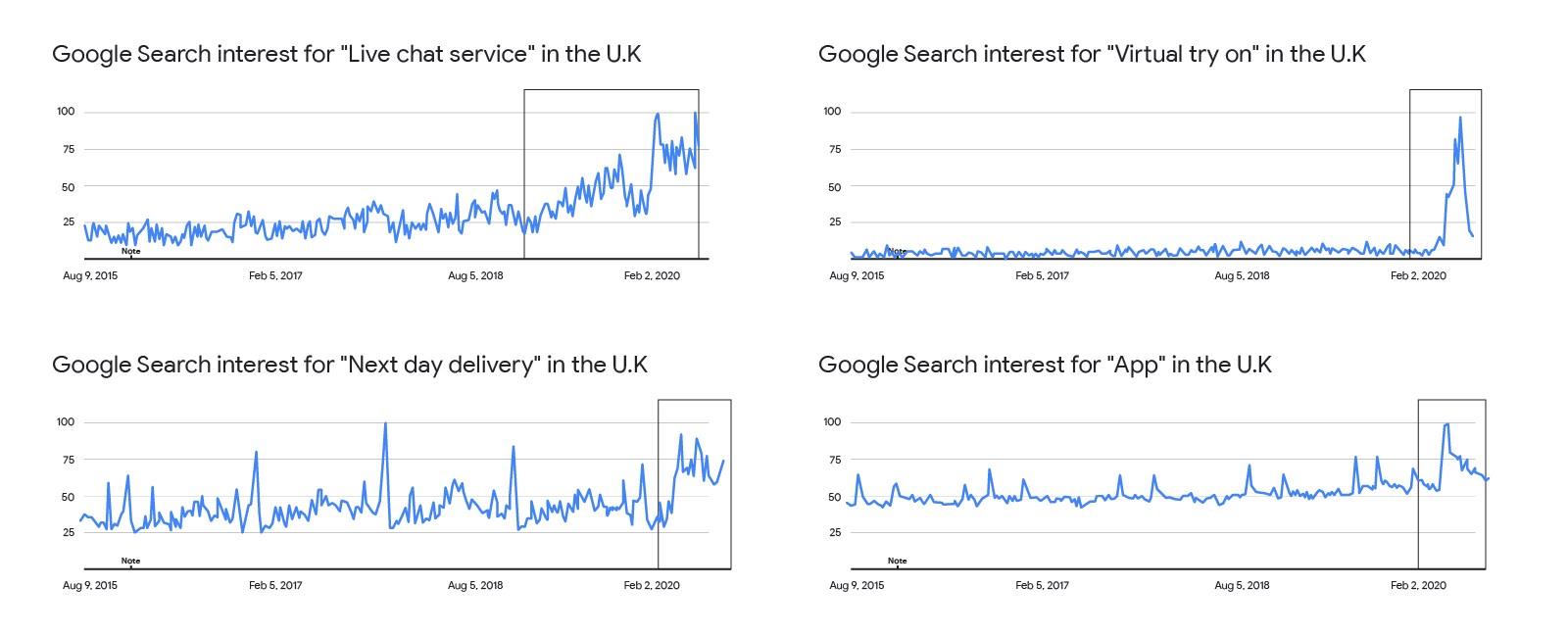 6 lockdown consumer trends that will be here for the long term