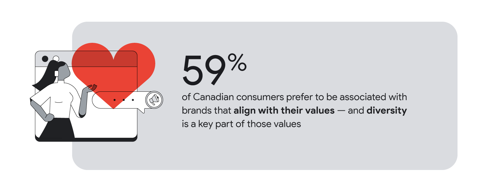 A woman of colour with a long ponytail likes a social media post. 59% of Canadian consumers prefer to be associated with brands that align with their values — and diversity is a key part of those values.