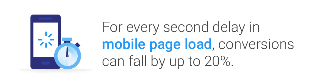 Mobile page load conversions