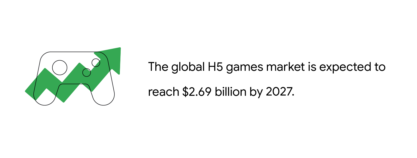 Why html5: The future of global online mobile gaming business