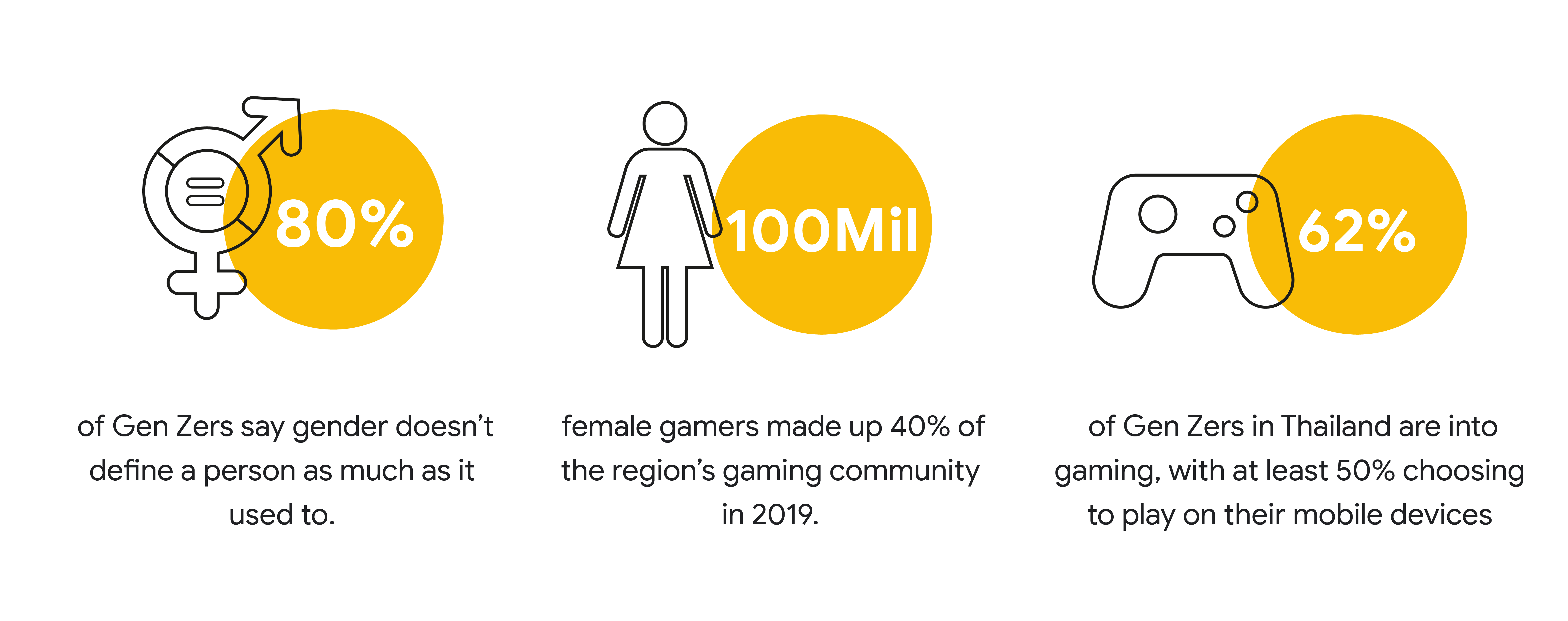 Our Gaming Audience - Gamer Demographics, Personas and Profiles