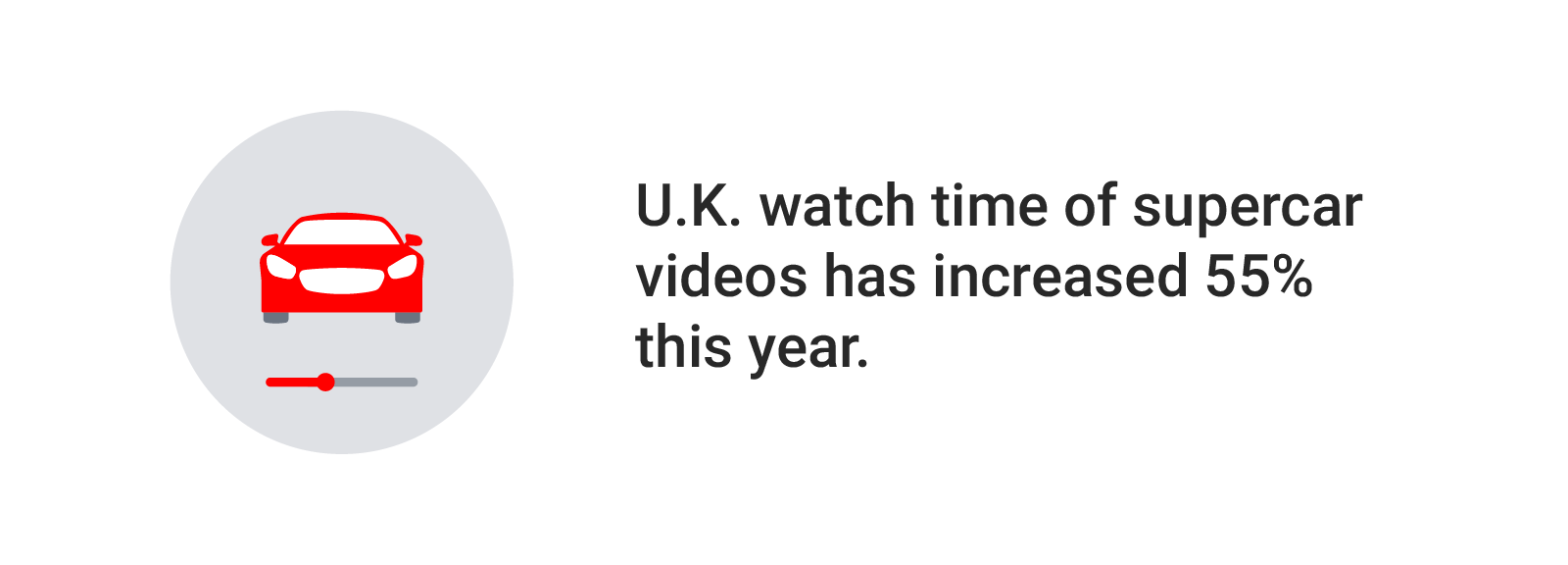 Trends with Benefits: How brands can tap into key audience trends on YouTube to stay relevant and drive results