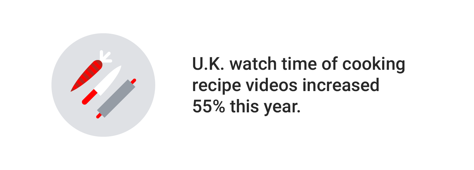 Trends with Benefits: How brands can tap into key audience trends on YouTube to stay relevant and drive results