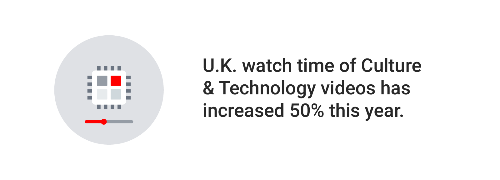 Trends with Benefits: How brands can tap into key audience trends on YouTube to stay relevant and drive results