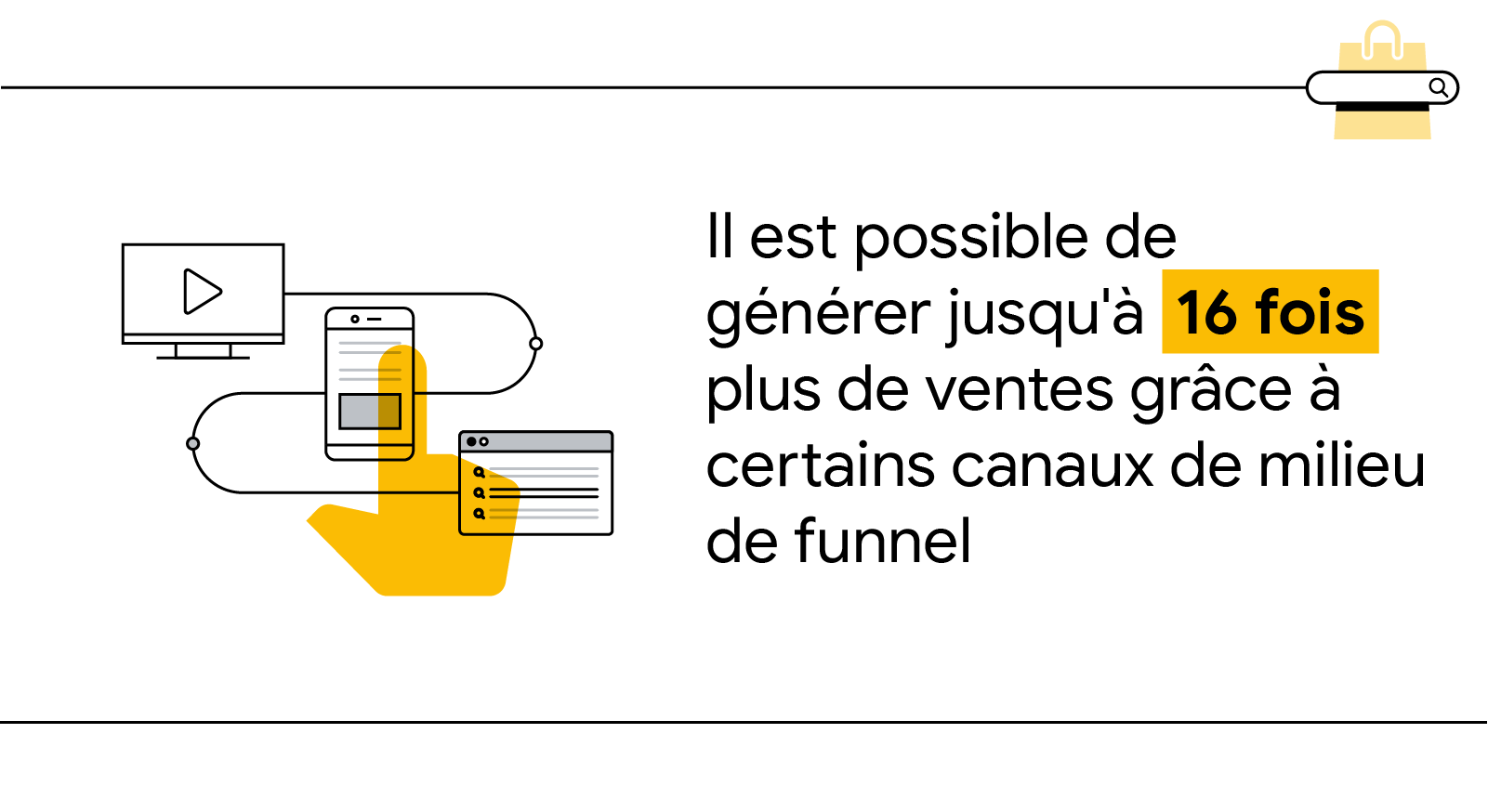 V 2 Inside Google Marketing_ Everyone has been overlooking the mid-funnel. Even FR.png