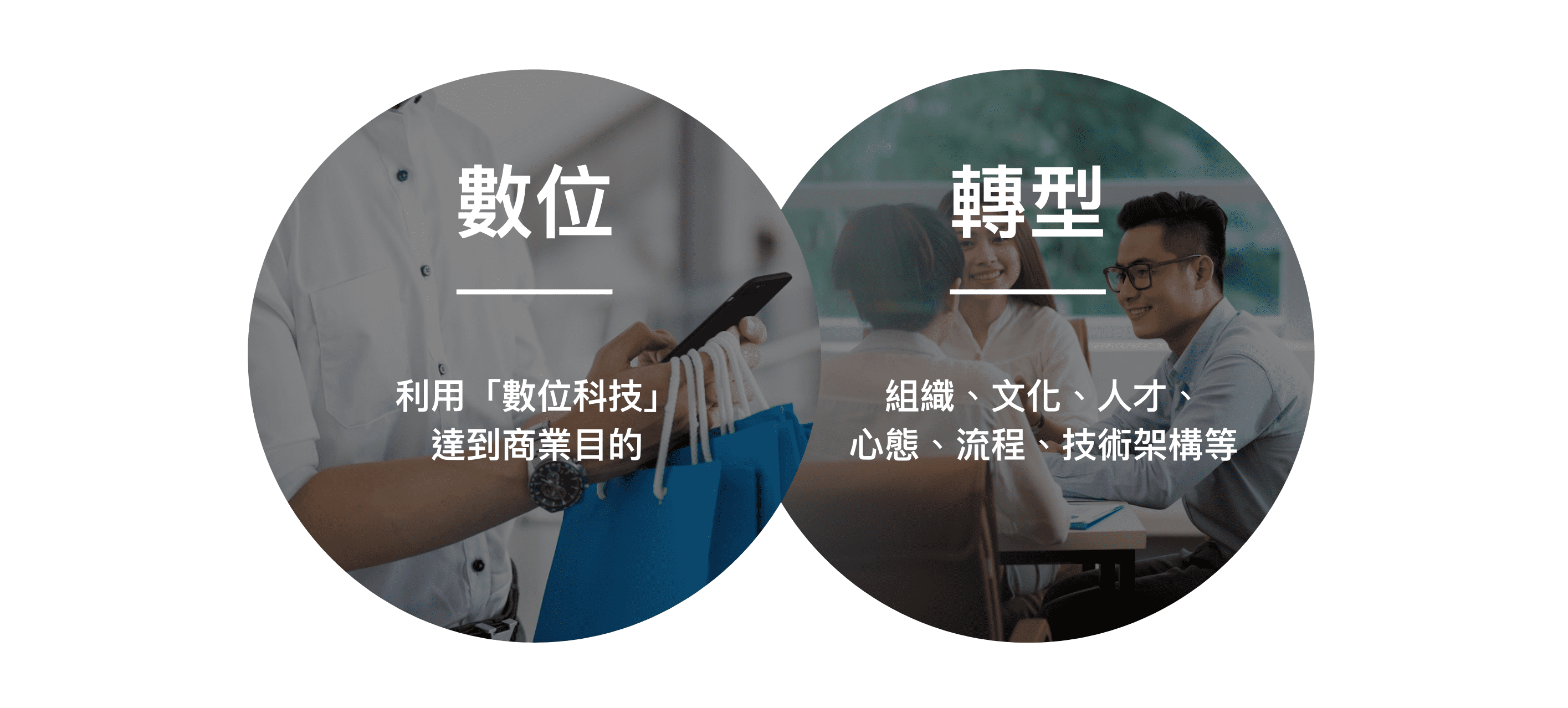 數位 轉型