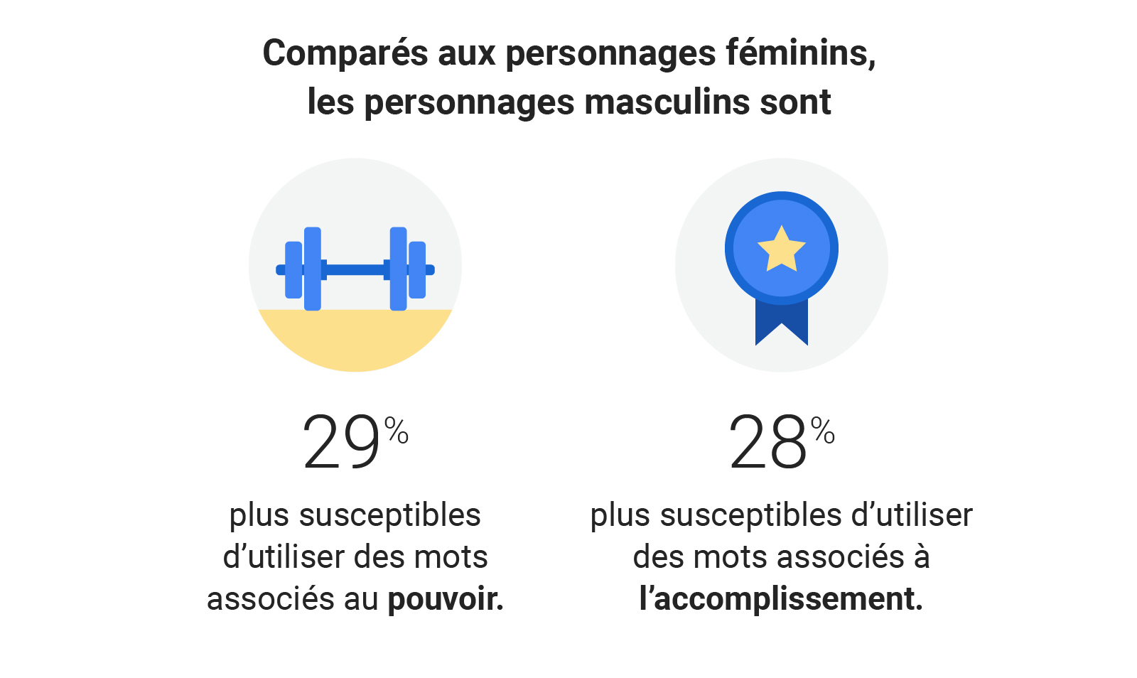 Journée internationale des femmes 2019