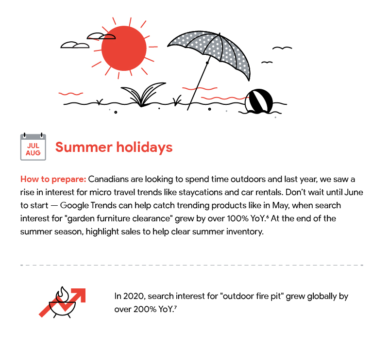 A hand drawn illustration with text describing how to prepare for summer holidays and an accompanying statistic. Download accessible PDF at bottom of page.