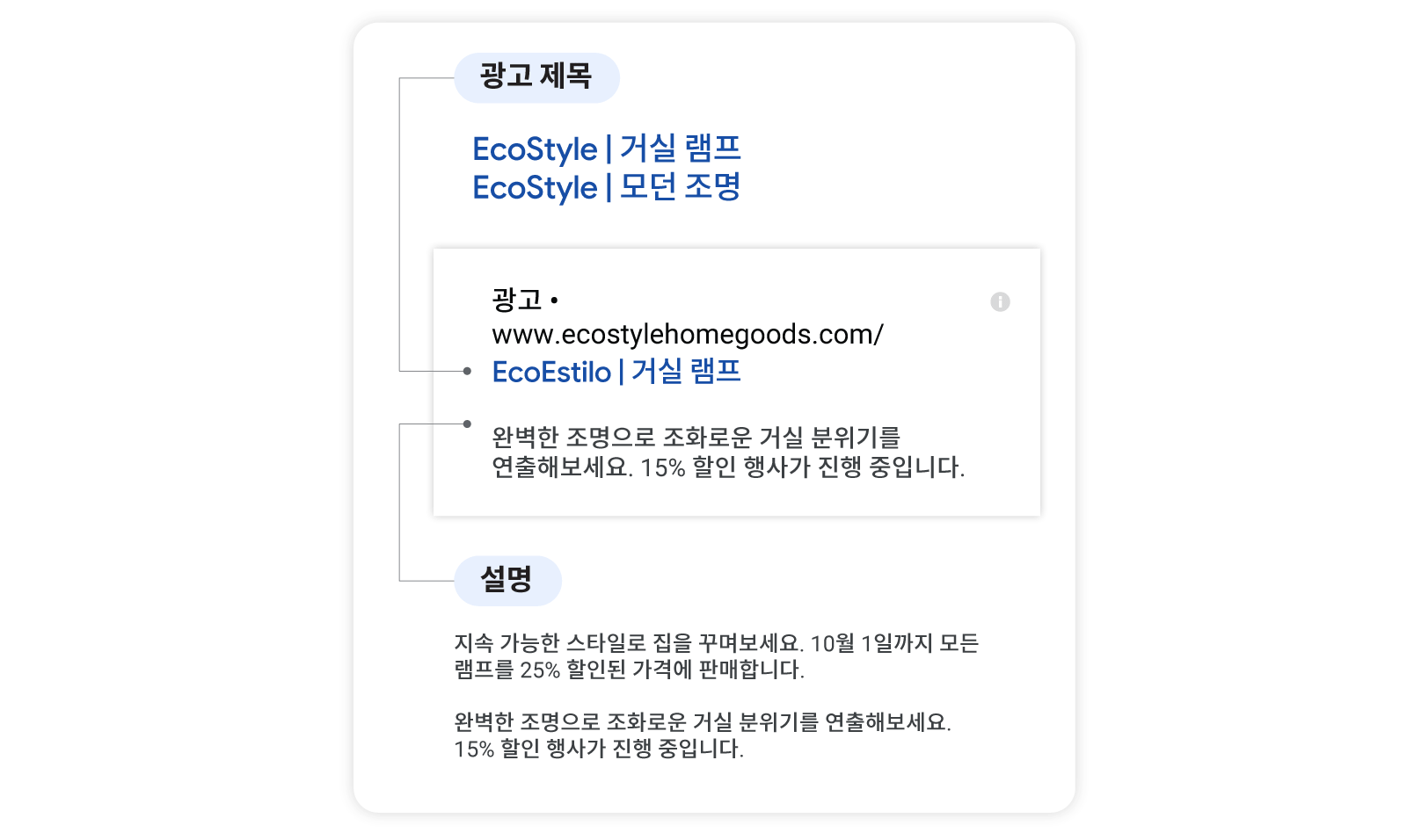 다양한 애셋으로 진정성 있게 다가가기