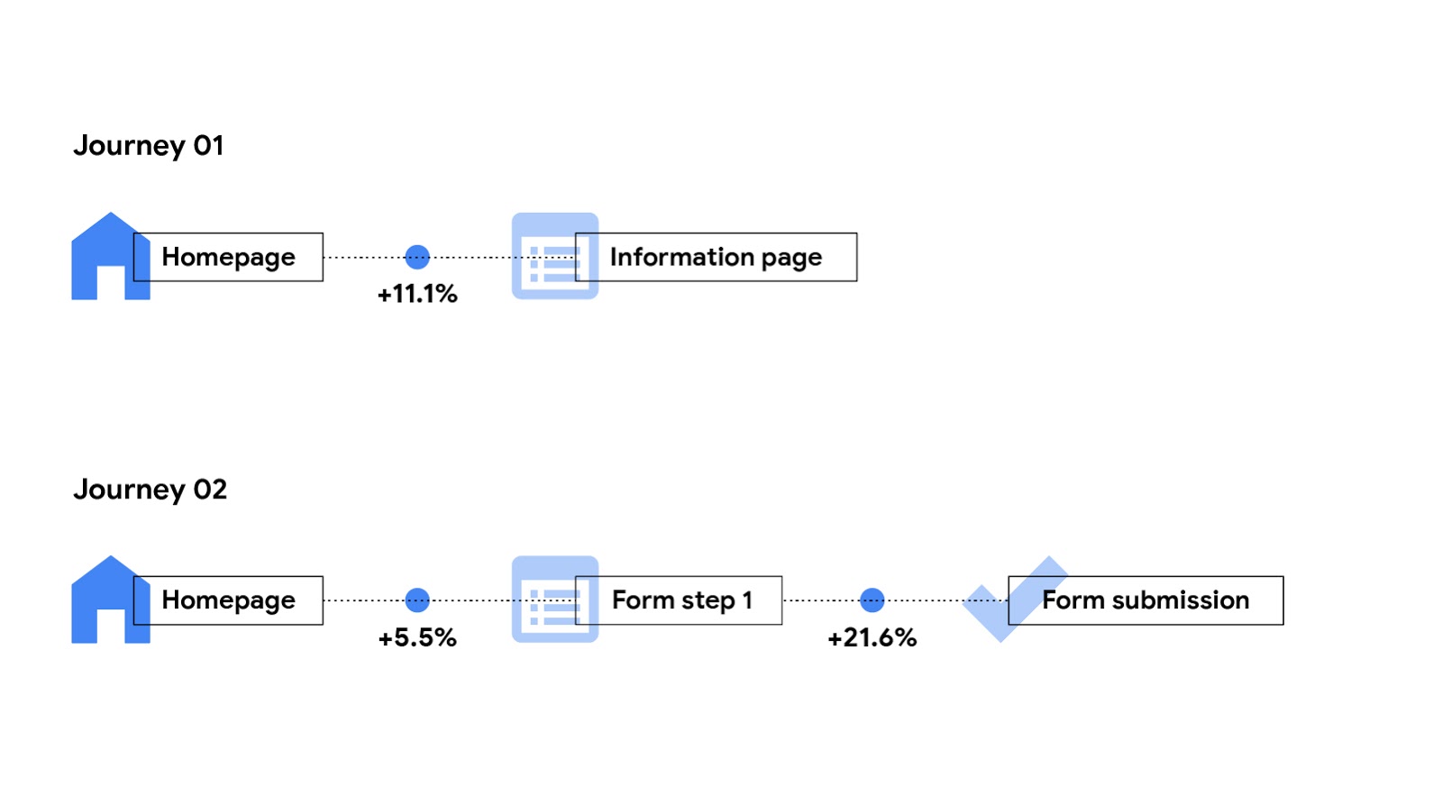 Lead gen - How speeding up your mobile site can improve your bottom line