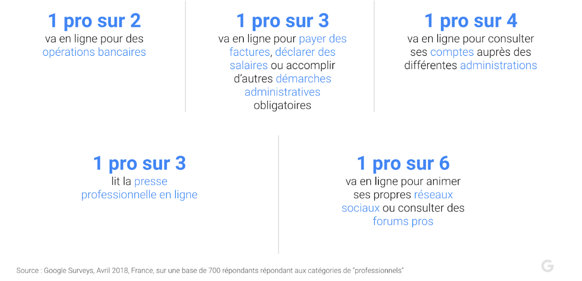 Les pros sont aussi des pros du digital