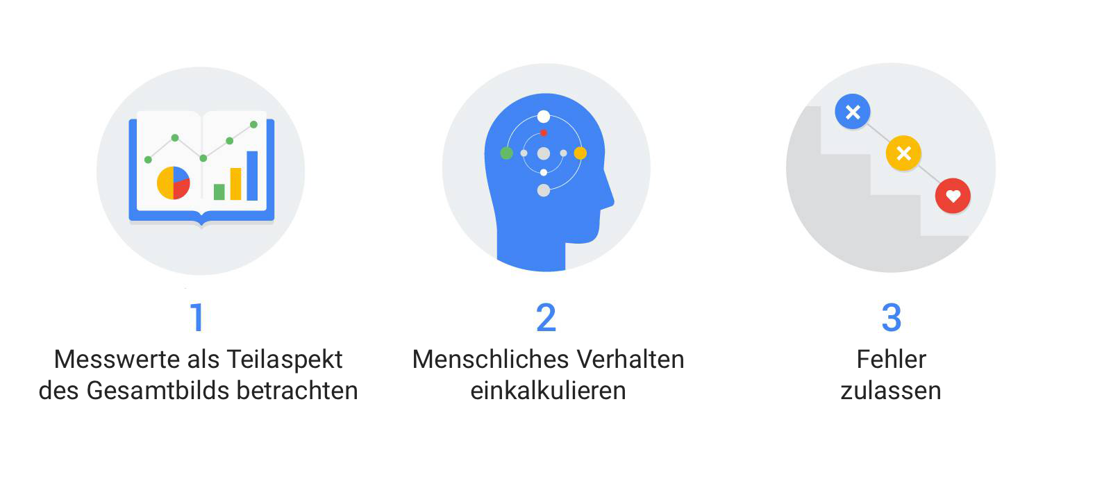 Eine bessere datenorientierte Strategie entwickeln