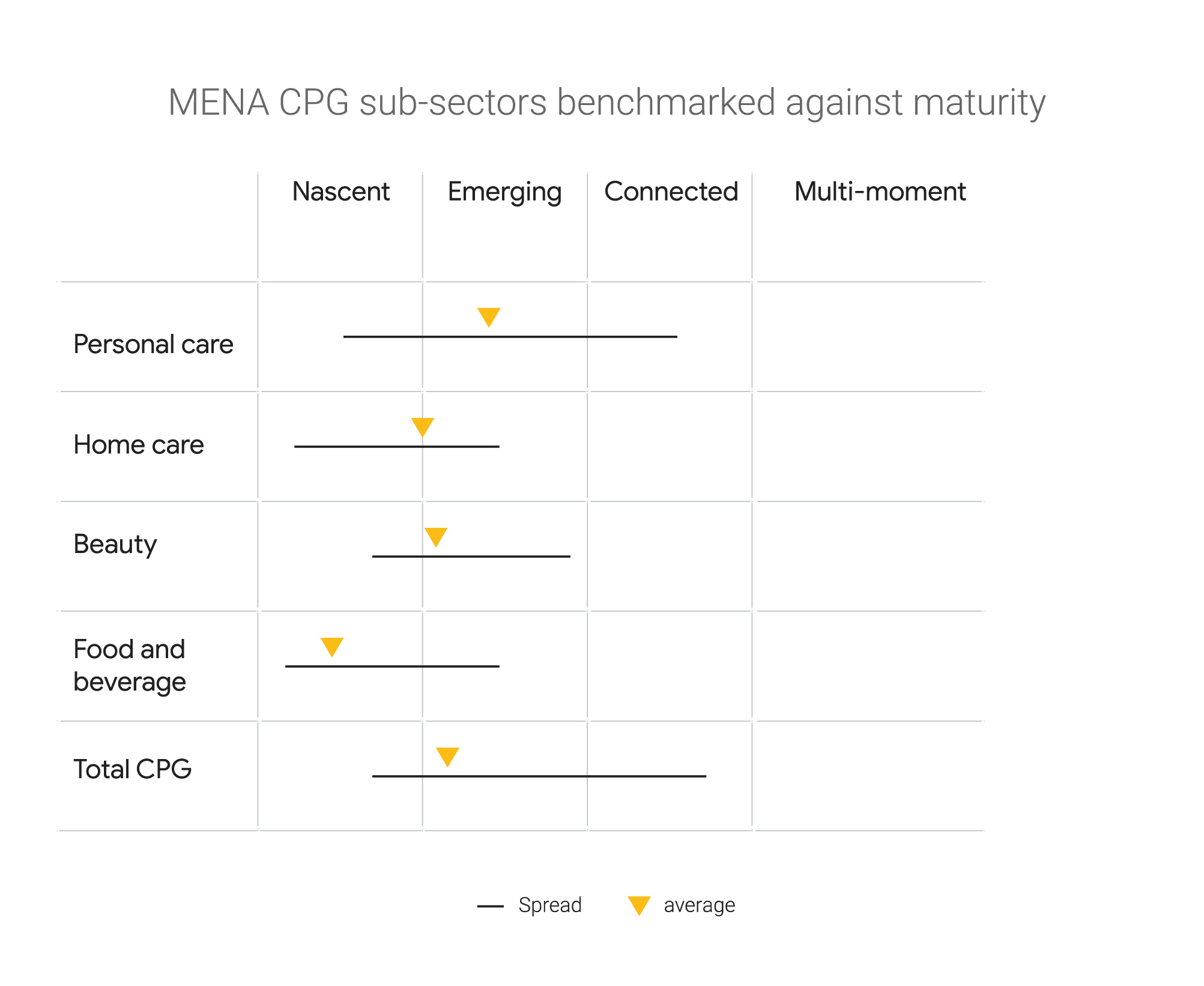 MENA CPG GRAPH-01.jpg